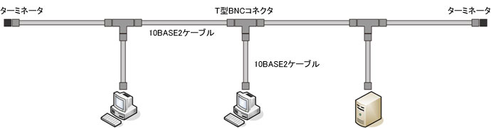 10BASE2ケーブル 接続イメージ