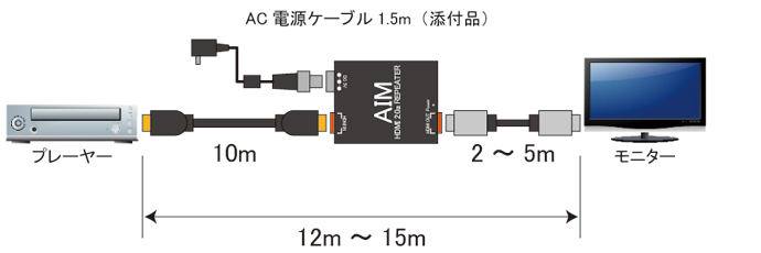 ARP-18G/1002、ARP-18G/1003、ARP-18G/1005 使用例