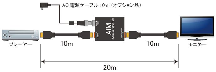 ARP-18G/1010＋オプションAC電源ケーブル 使用例