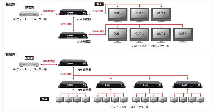 18Gbps対応 HDMIスプリッター 使用例