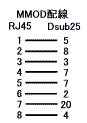 RJ45メス-Dsub25オス MMOD配線