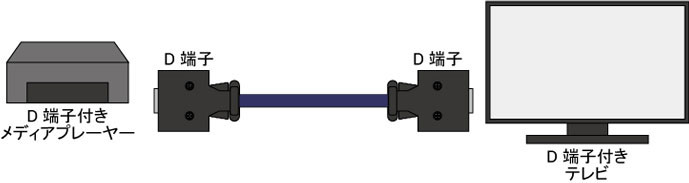 D端子ケーブル 接続イメージ