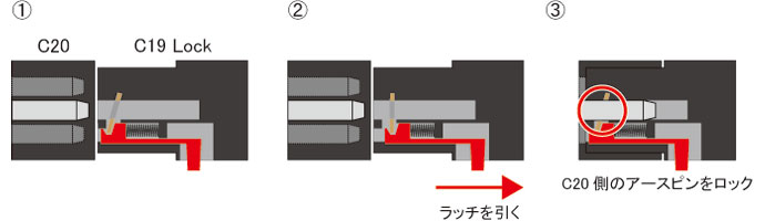 C19電源ロックの構造（上から見たイメージ）